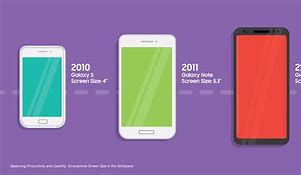Image result for Samsung 5G Smartphone