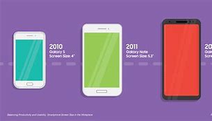 Image result for iPhone Screen Size. Pixels