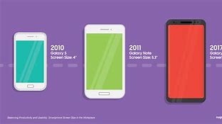 Image result for Large Cell Phone Screen Size