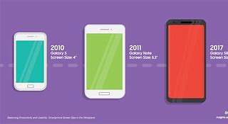 Image result for Phone Screen Ratio Template