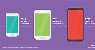 Image result for Android Phone Screen Ratio