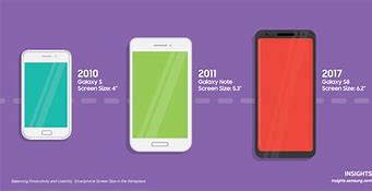 Image result for Screen Cell Phone