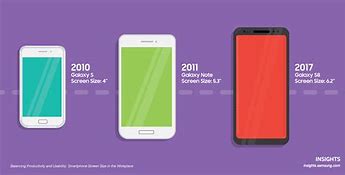 Image result for 6 Inch Screen Phone