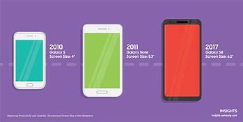 Image result for Big Screen Like Big Phone Touch Screen