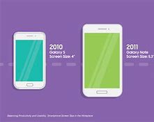 Image result for How Much Samsung Screen