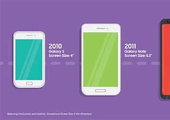 Image result for Samsung Galaxy Largest Screen Size