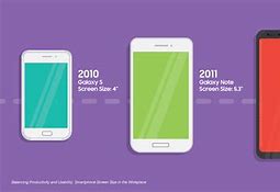 Image result for Phone Sizes
