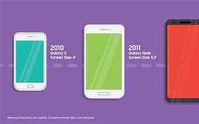 Image result for Old Screen Sizes