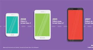 Image result for Screen Size Samsung 03s