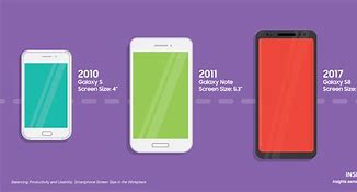 Image result for What Made Samsung Successful