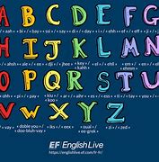 Image result for Alphabet En Anglais