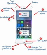 Image result for What iPhone Has Front Button