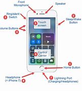 Image result for Steps On How to Use a iPhone