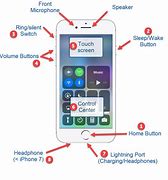 Image result for Buttons Combination iPhone 7