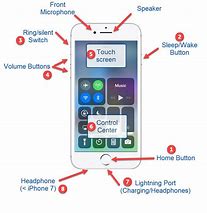 Image result for Touchscreen Buttons iPhone 15