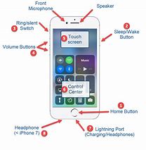 Image result for iPhone SE 3rd Generation Left Side Buttons