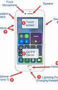 Image result for iPhone 13 Button Layout