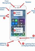 Image result for iPhone Buttons Diagram