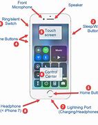 Image result for Buttons On My iPhone 11
