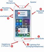 Image result for iPhone 5S Buttons On Side