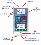 Image result for Phone Button Layout