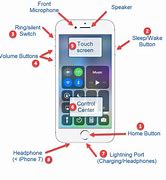 Image result for Buttons On iPhone