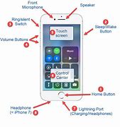 Image result for iPhone Button Color