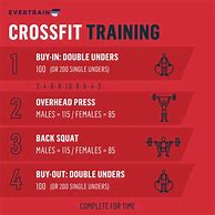 Image result for CrossFit Workout Program