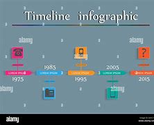 Image result for Timeline of Telephone