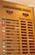 Image result for Singapore Currency Exchange Rate