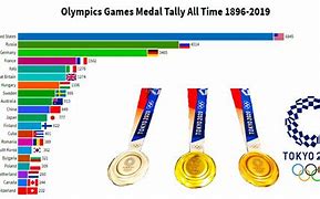 Image result for Olympics Games Medal Tally
