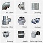 Image result for Galv Pipe Fittings