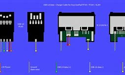 Image result for Guide to USB Cables