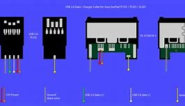 Image result for USBC Charging Cable Cross View