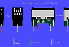 Image result for USB Port Schematic