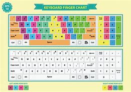 Image result for N1MM Keyboard Chart