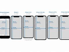 Image result for Screen iPhones and Competers