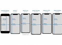 Image result for iPhone Display Size