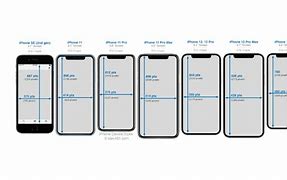 Image result for iPhone 11 Max Screen Size