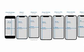 Image result for iphone 12 display resolution
