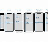 Image result for Largest iPhone Screen Size