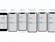 Image result for iPhone 13 Pro Max Screen Resolution