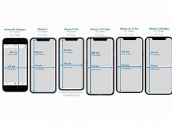 Image result for iPhone 7 and 6 Screen Size