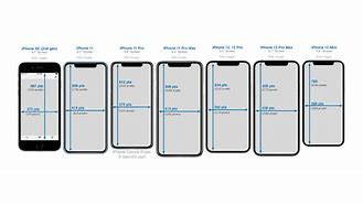 Image result for iPhone 12 Screen Display Size