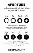 Image result for Aperture Settings Guide
