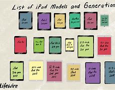 Image result for iPad Current Generation Table