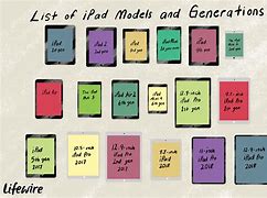 Image result for iPad Mini Generations