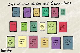 Image result for iPad Mini All Gens