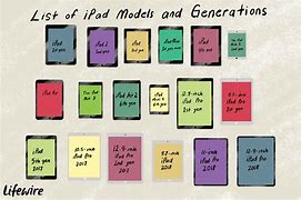 Image result for iPad List From Old to New