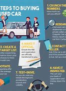 Image result for Used Car Tips Buying